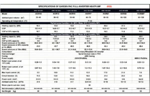 COP Spec Sheet 750h v16 Garden PAC WiFi Swimming Pool Heat Pumps 9.8kw
