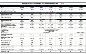 COP Spec Sheet 750h v16 Garden PAC WiFi Swimming Pool Heat Pump 21kw