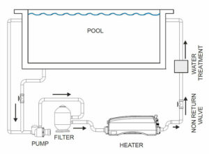 Elecro touch Schematic 500h Z4 v16 swimming pool,swimming pools,intex pool,intex pools,pool chemicals,pool chemicals,above ground pools,above ground pool,pool,maintenance,swimming pool maintenance,outdoor pool,outdoor swimming pool,inground pool,inground swimming pool,swimming pool chemicals