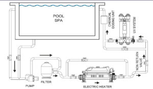 Evolution Install Diag 700h v16 swimming pool heating,pool heaters,electric pool heaters,electric swimming pool heaters,electric pool heating,keep your pool warm,Air Heat Pro 6kw to 12kw Heat Pumps,Elecro Plug & Play 3kw Heater