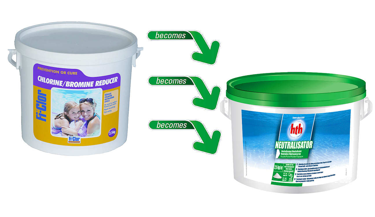 FiClor Chlorine Reducer FiClor Bromine Reducer FiClor Pool Chemicals