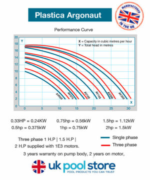 ITT Argonaut Flow 700h z2 v16 ITT, Argonaut, swimming pool, swimming pools, intex pool, intex pools, pool chemicals, pool chemicals, above ground pools, above ground pool, pool, maintenance, swimming pool maintenance, outdoor pool, outdoor swimming pool, inground pool, inground swimming pool, swimming pool chemicals