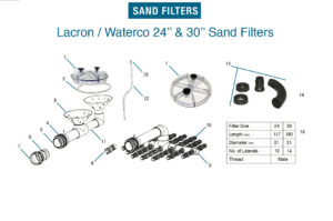 Lacron 24inch spares700h z2 v18 Lacron Swimming Pool Sand Filter Spares