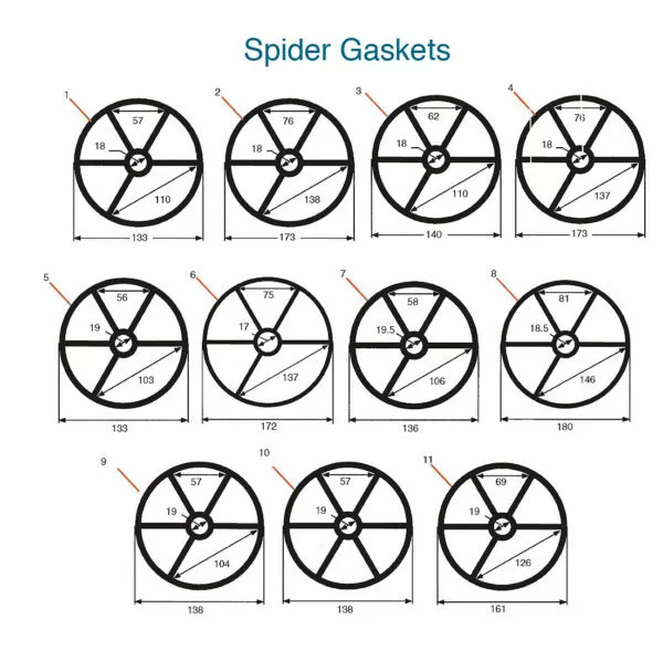 Spider Gasket Multiport Spares