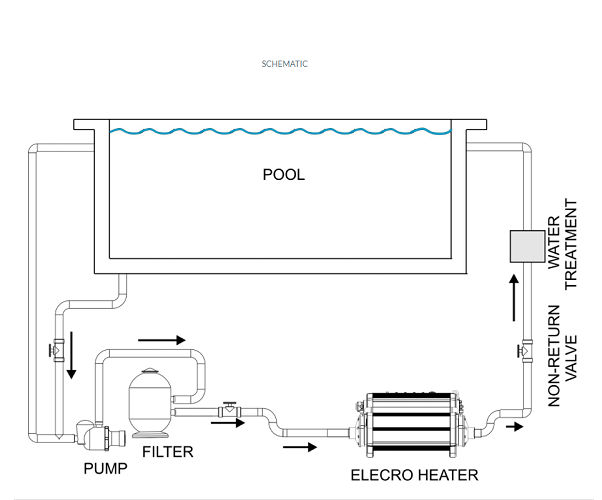 Titan-Optima Plus Electric Heater - Image 3