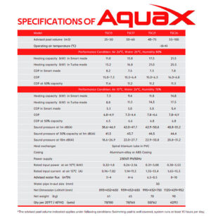 AquaX 20 Heat Pump - 13.5kw TurboSilence Inverter Heat Pump with Wifi - Image 2