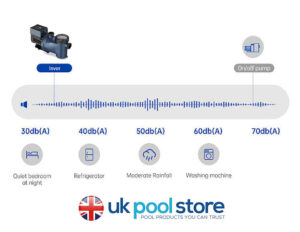 Aquagem InverK Inverter Swimming Pool Pump 1.5HP - Image 4